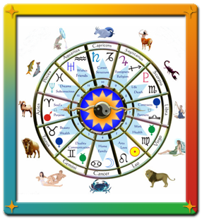 Astrology Chart